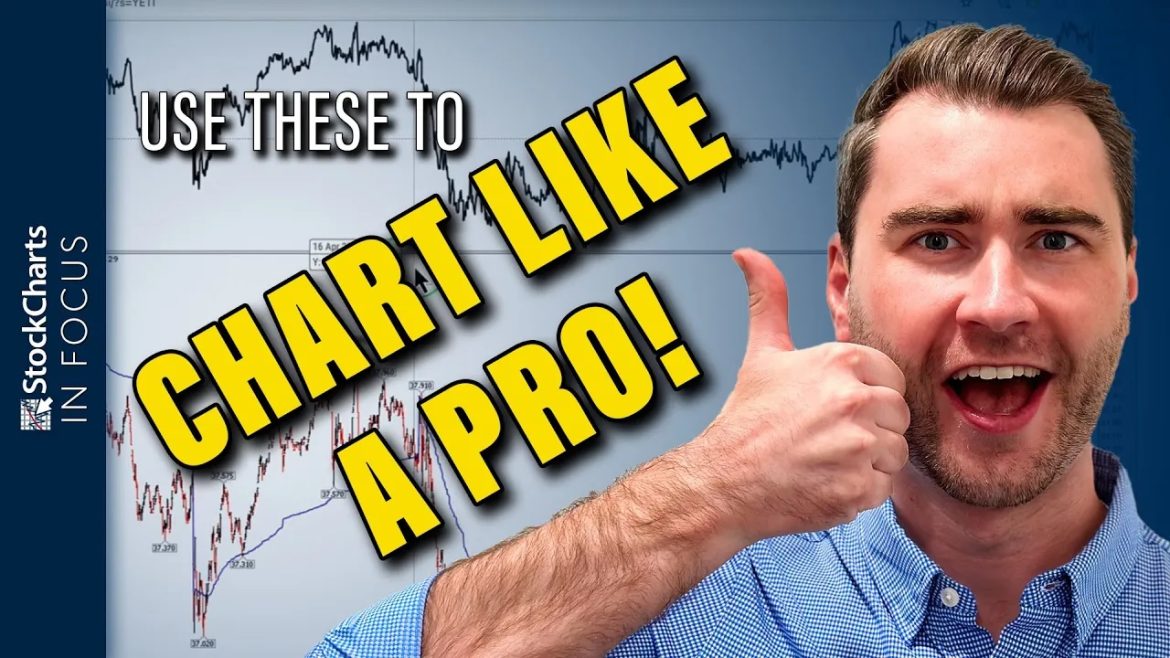 How to Chart In Multiple Timeframes Like A PRO