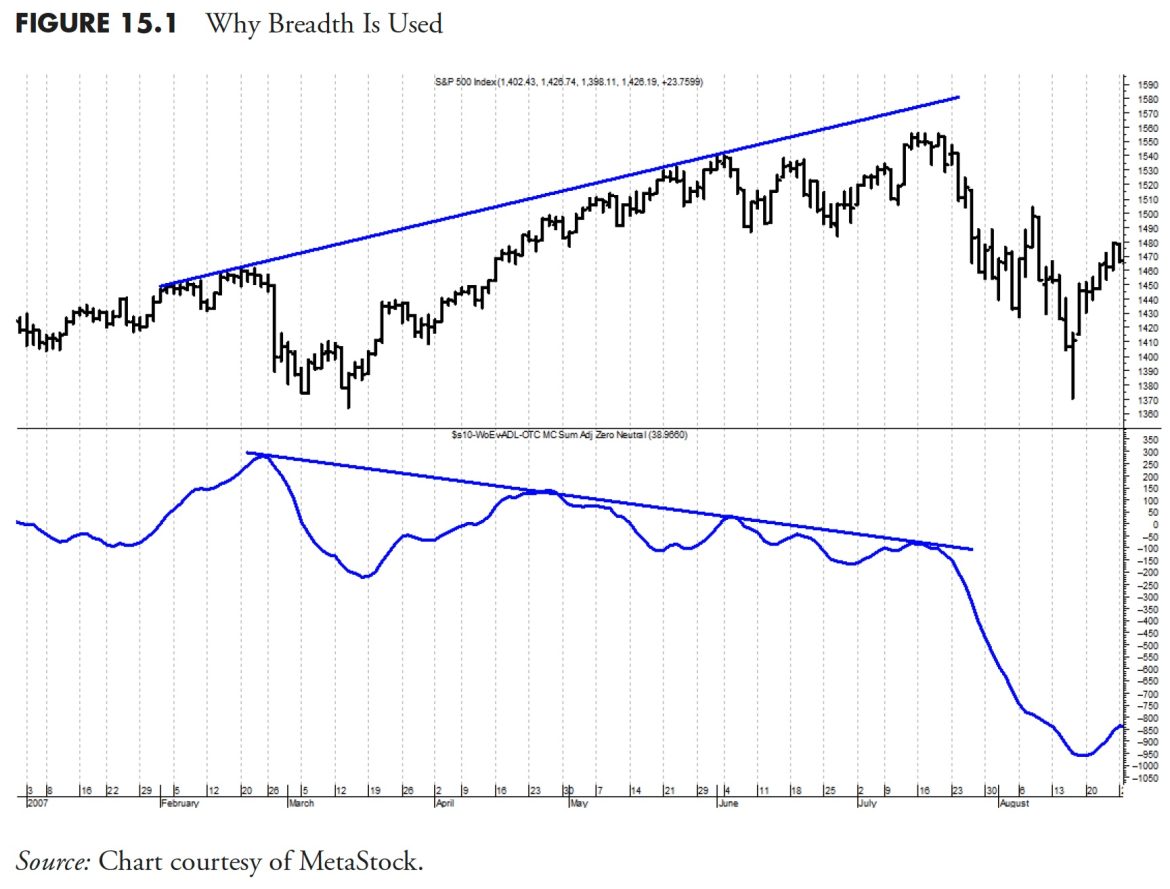 Rules-Based Money Management – Part 6: Putting It All Together