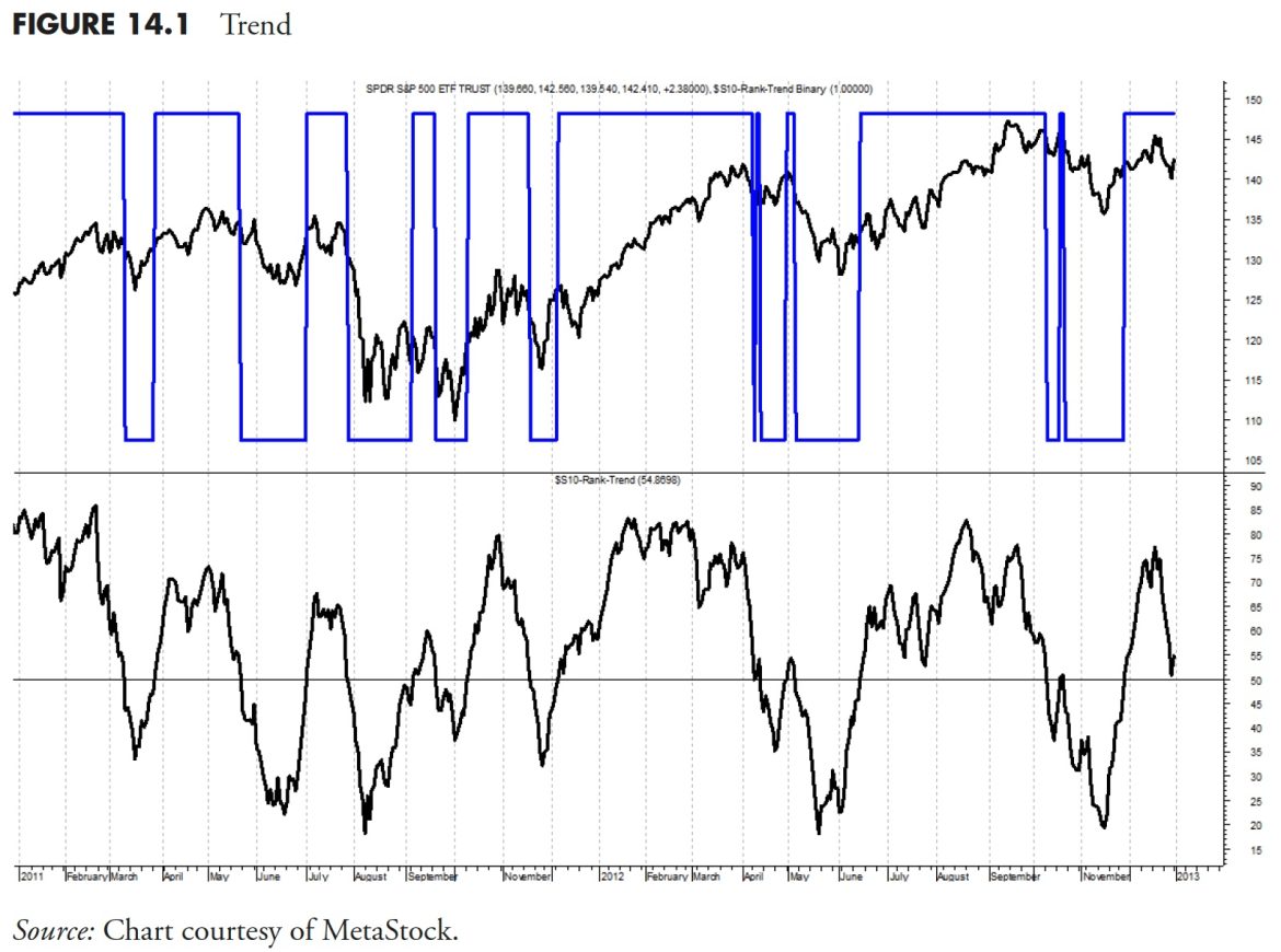 Rules-Based Money Management – Part 4: Security Ranking Measures