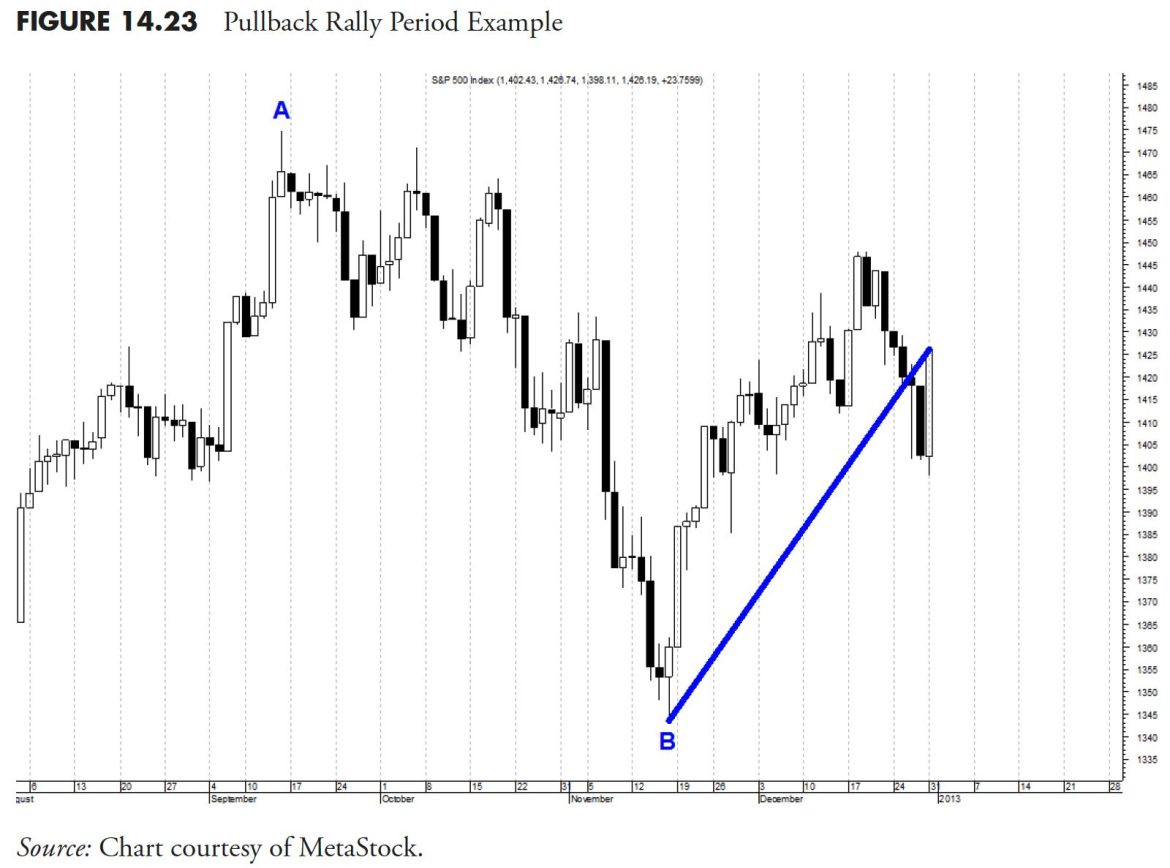 Rules-Based Money Management – Part 5: Security Selection, Rules, and Guidelines