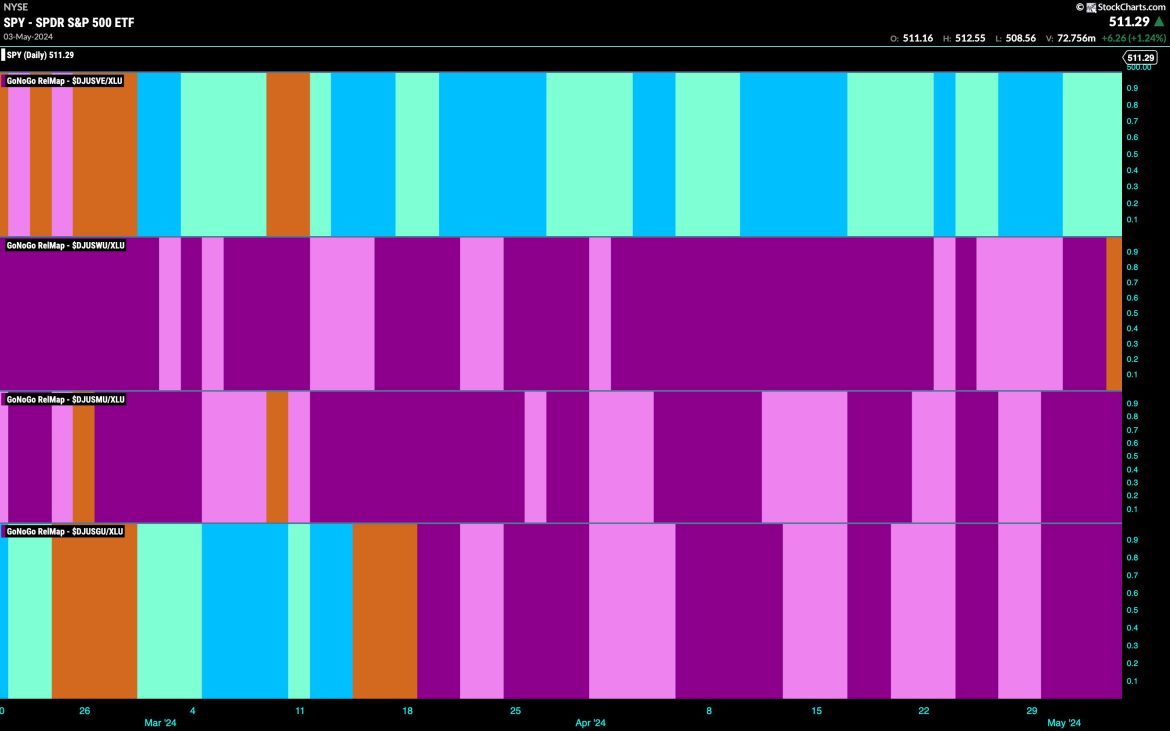 DEFENSE TRIES TO HELP EQUITIES MOVE OFF LOWS