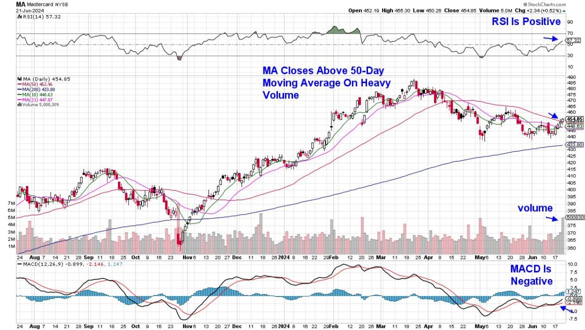 Seasonality and Positive News Push These Stocks into an Uptrend