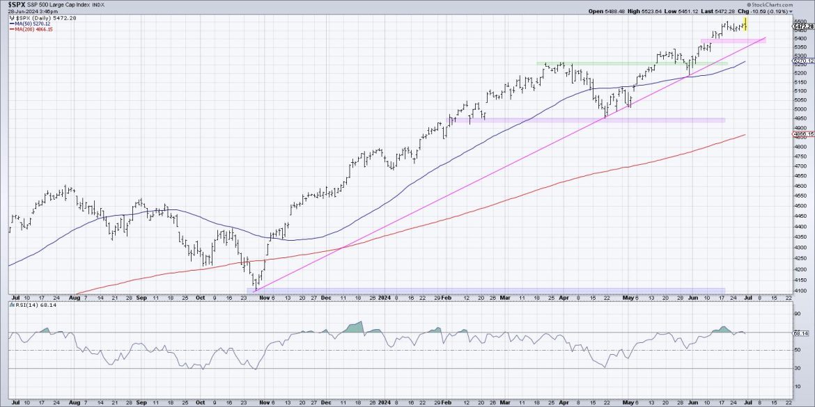 Can the S&P 500 Move Meaningfully Higher Without NVDA?