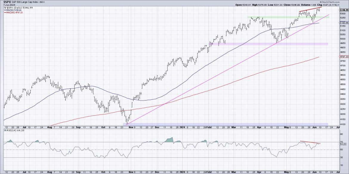 Tracking the Three Signs of the Bear