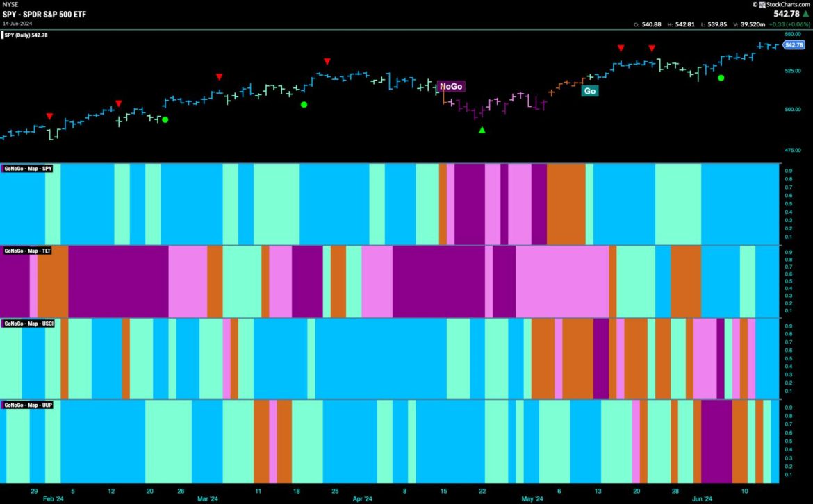 EQUITIES HIT ALL TIME HIGHS AGAIN WITH TECHNOLOGY IN THE DRIVING SEAT