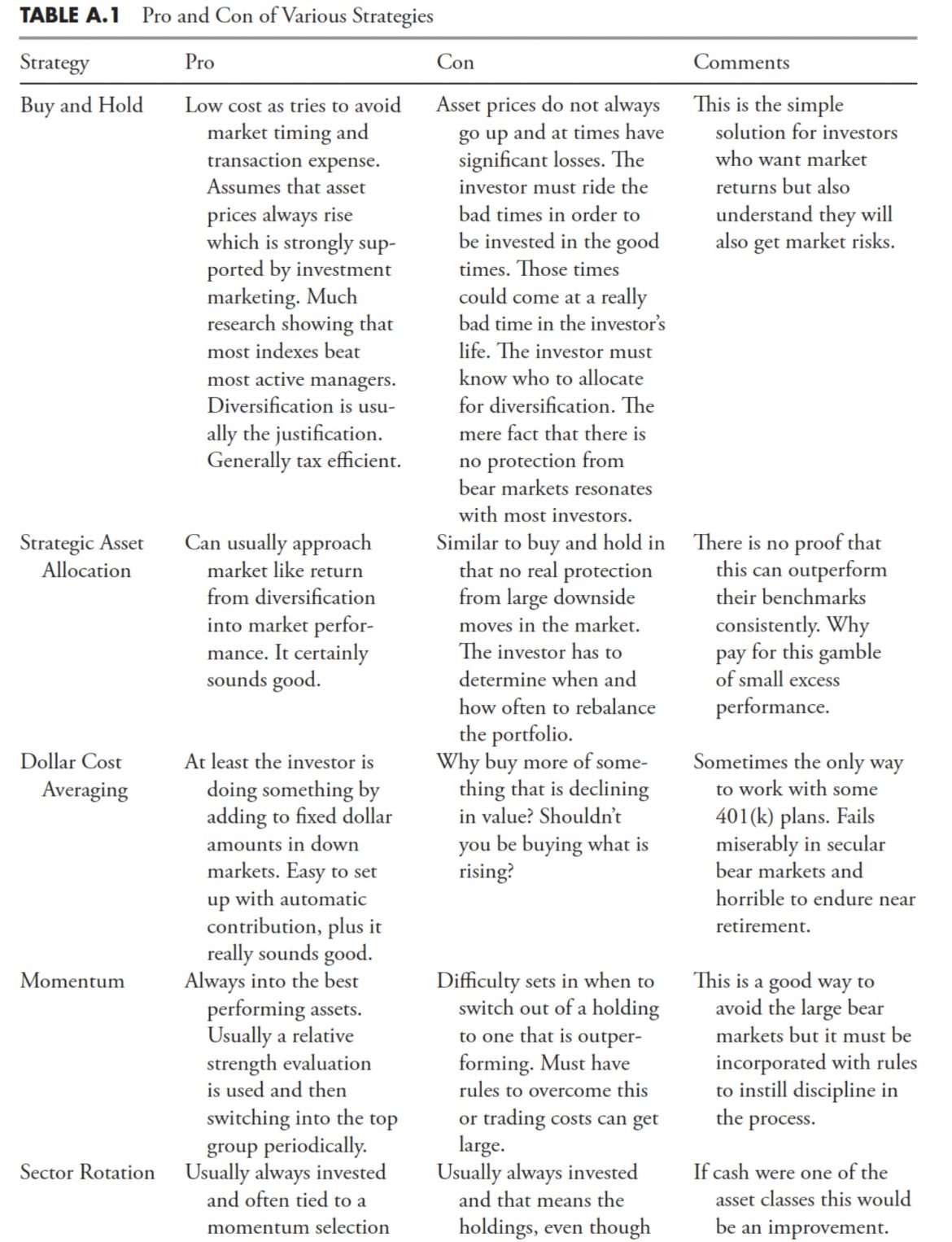 Investing with the Trend: Appendix