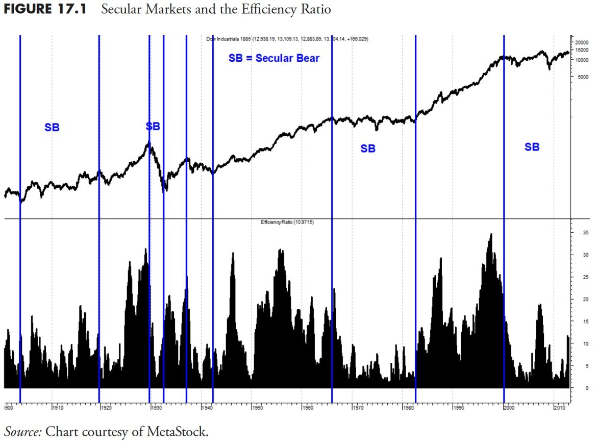 Investing with the Trend: Conclusions