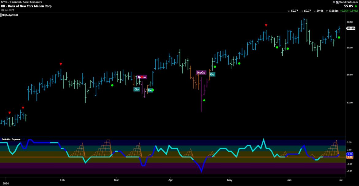 Top 5 Stocks in “Go” Trends | Fri June 28, 2024