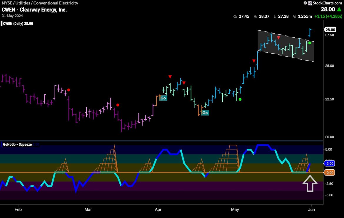 UTILITIES TRYING TO “POWER” UP EQUITY MARKETS