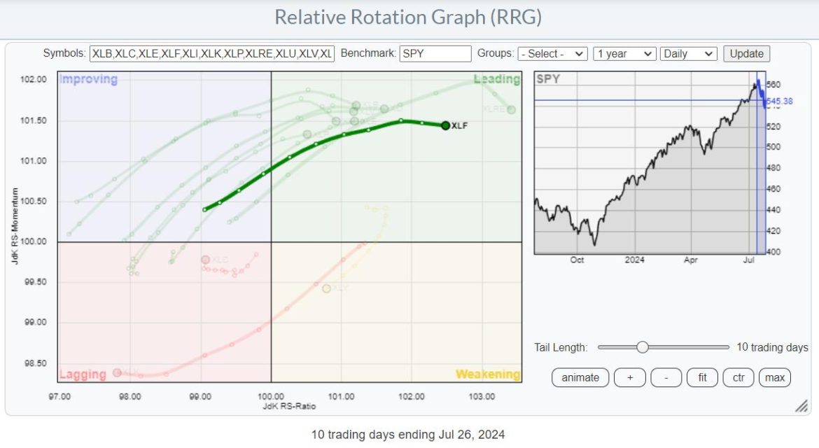 Flying Financials. Will It Be Enough?