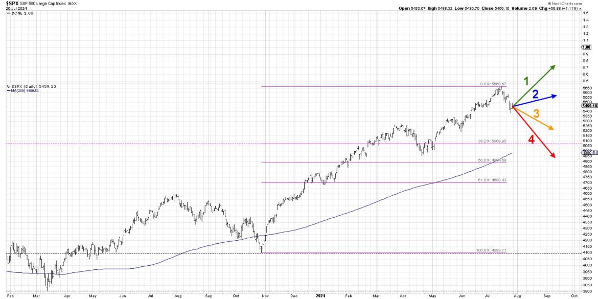 Will the S&P 500 Break 5000 by September?