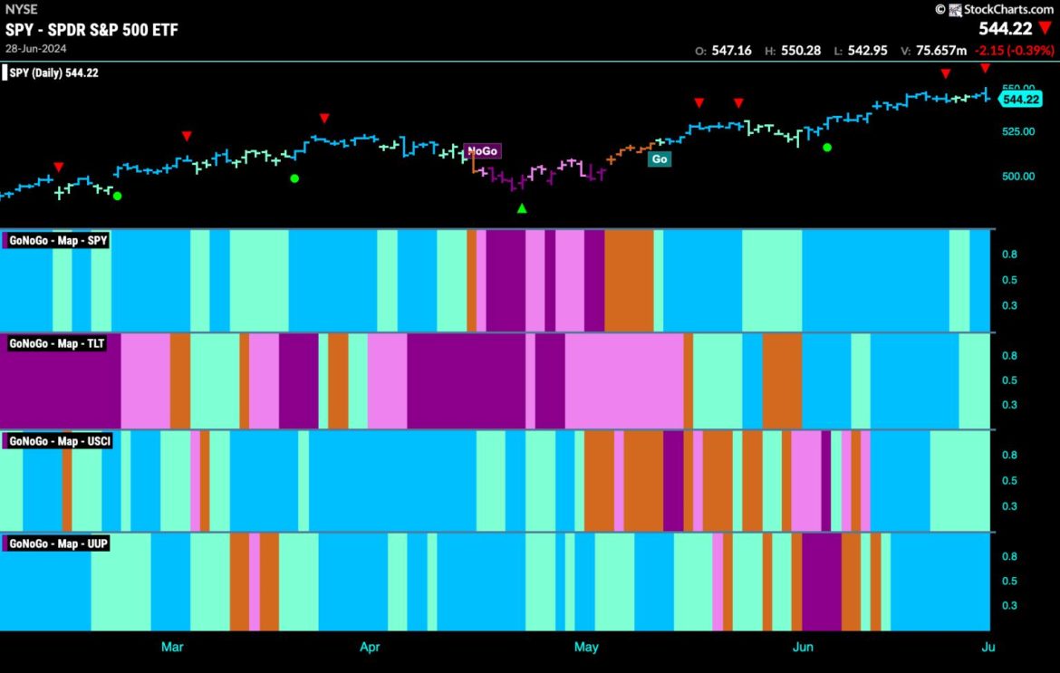 COMMUNICATIONS SECTOR JOINS TECHNOLOGY SECTOR TO HELP BUOY EQUITY MARKETS