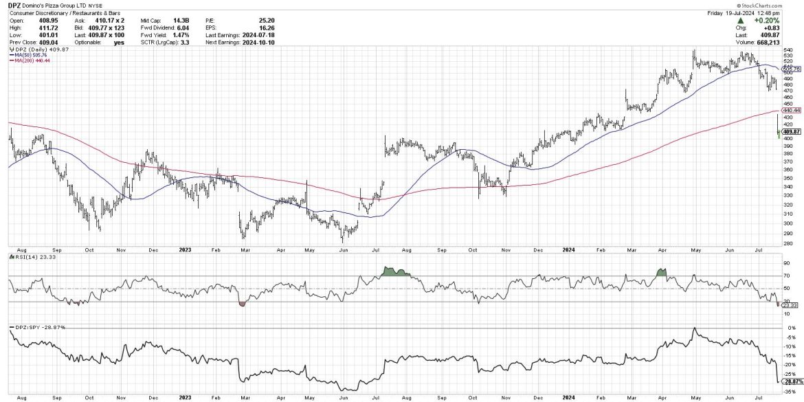 What Does a Market Top Look Like?