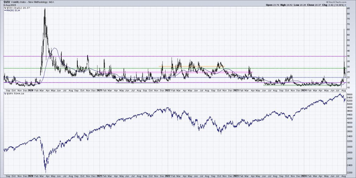 Three Market Sentiment Indicators Confirm Bearish Phase