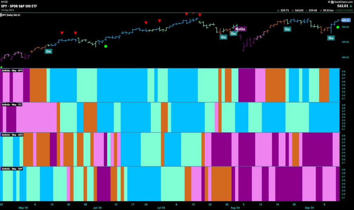 Equity Markets Rebound As Discretionary Out-Performs