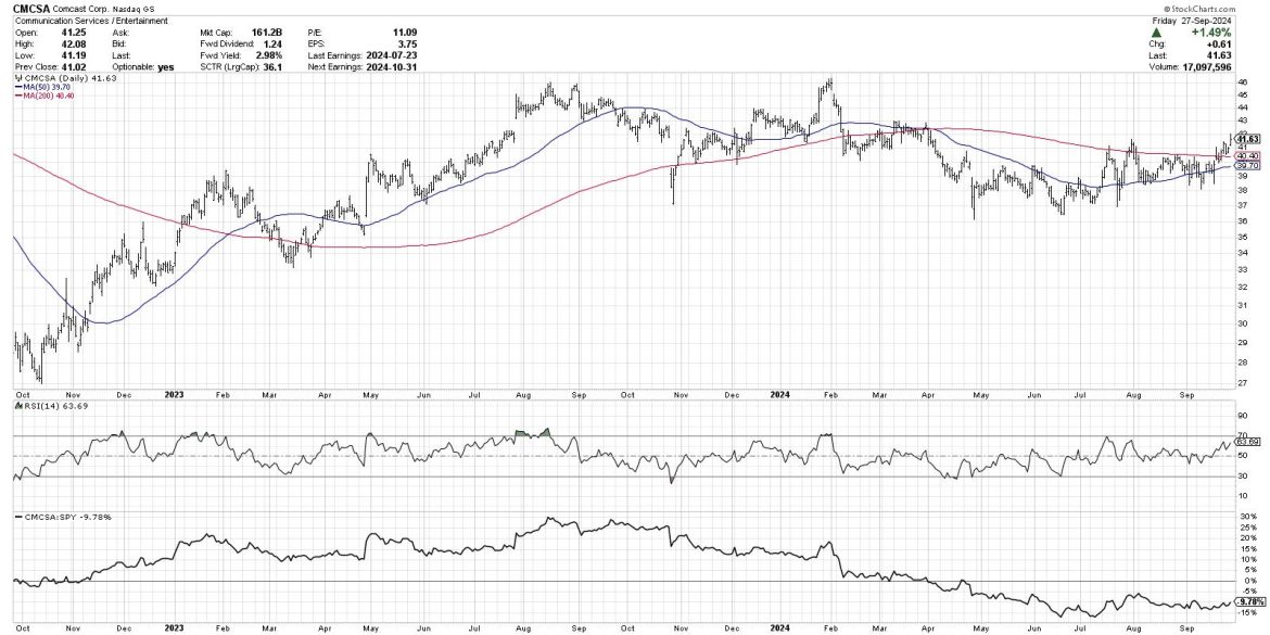 Top Ten Charts to Watch for October 2024