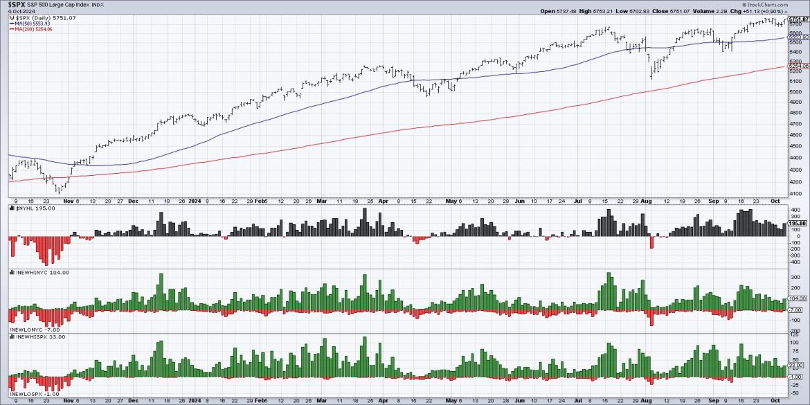 Does the Market Have Bad Breadth?