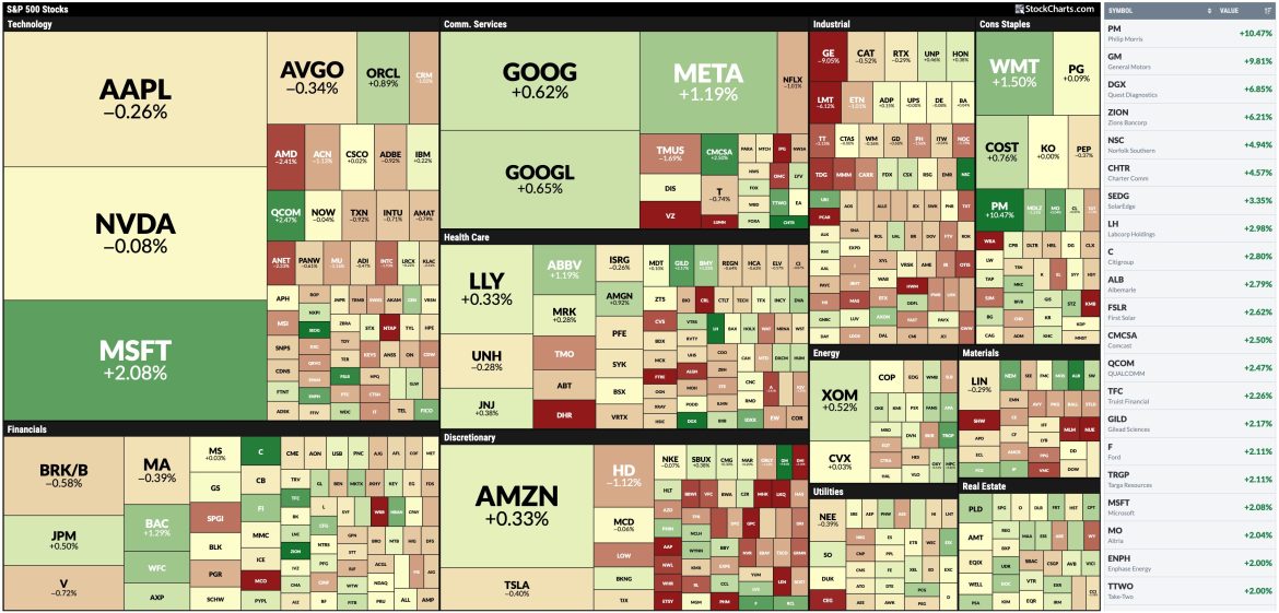 Stocks Regain Some Ground Amid Rising Yields, Gold Prices, US Dollar