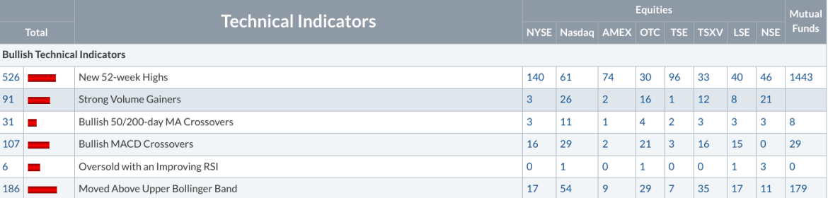 Unlock the Secret To Finding Strong Stocks in Weak Markets