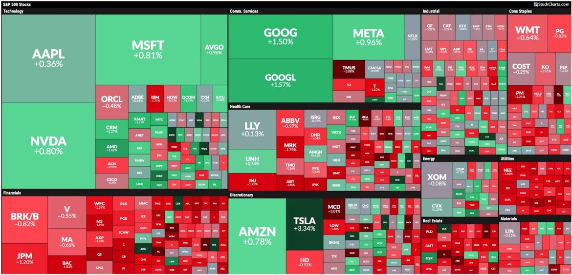 Election Season: Keep Calm and Optimize Your Portfolio