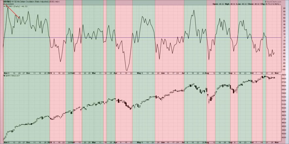 Will Breadth Divergences Signal the End of the Bull?