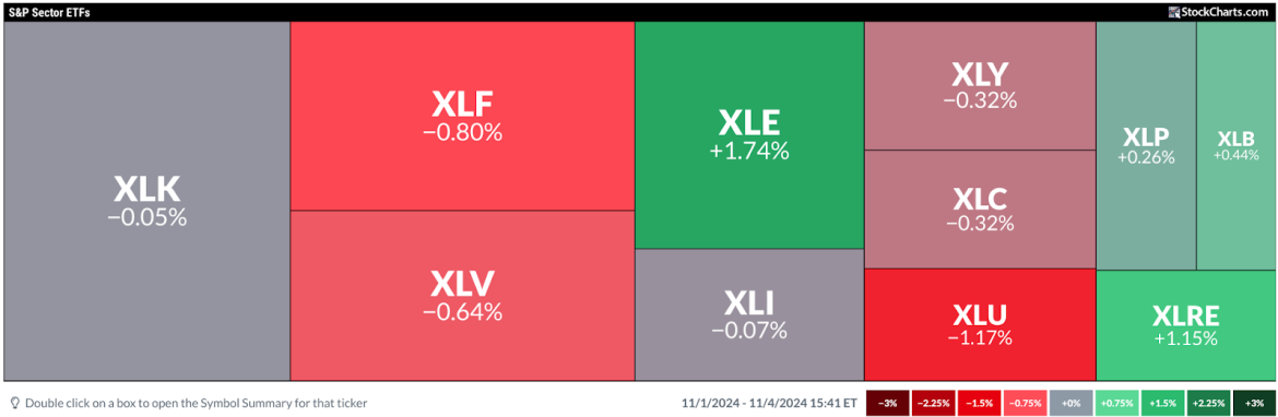 Stock Market Today: How to Scan for Post-Election Profit Opportunities