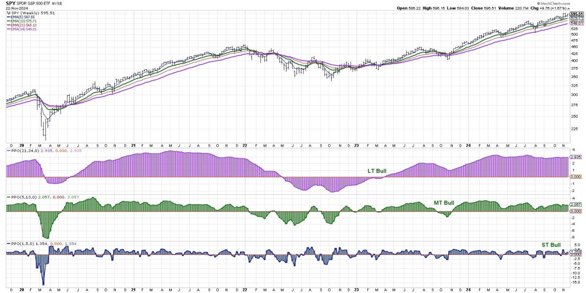 2024 is Shaping Up Like 2021, Which Did Not End Particularly Well