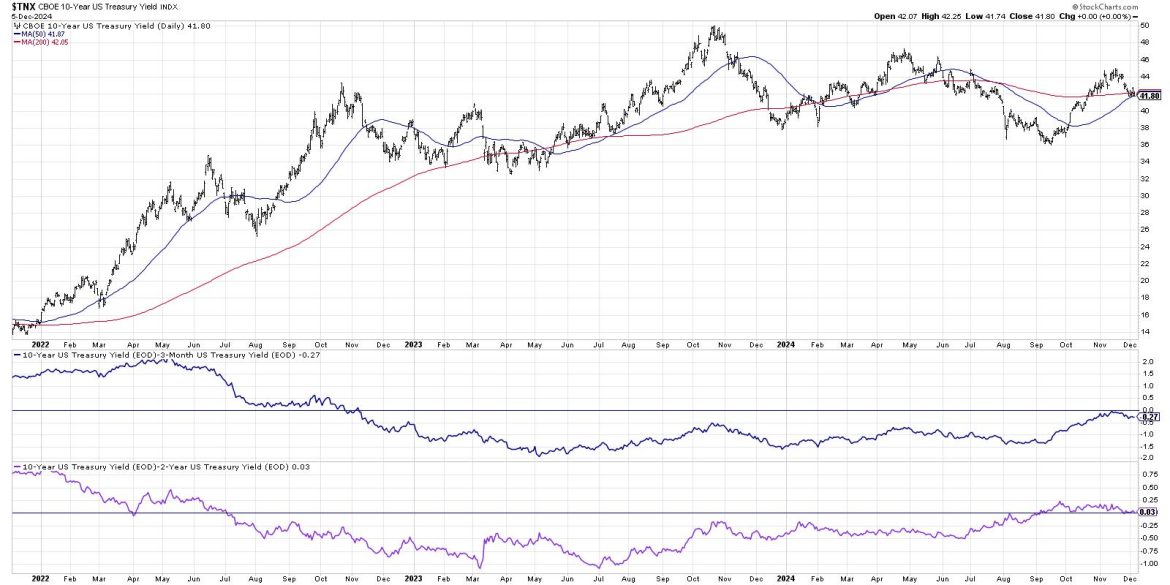 Two ETFs That Could Thrive Based on a Normal Yield Curve
