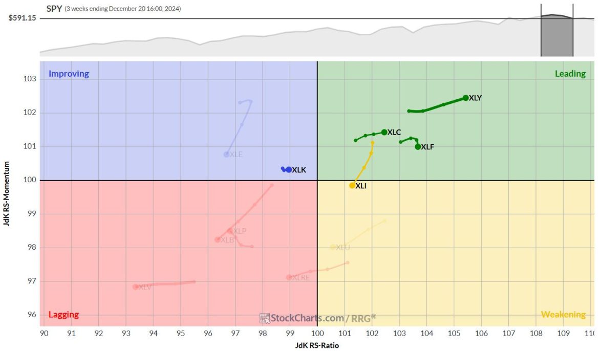 The Best Five Sectors (1)