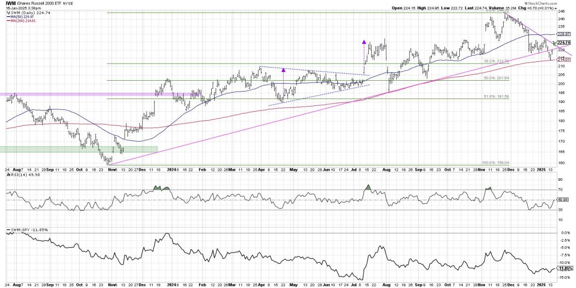 What Would It Take For Small Caps To Lead?